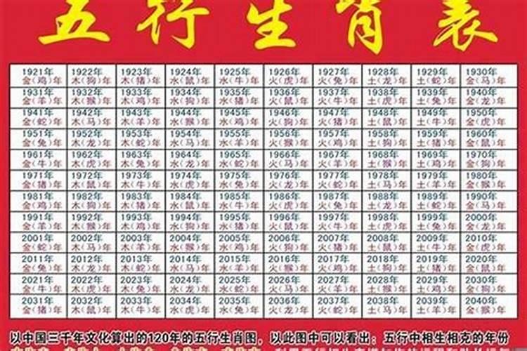 2020年属鸡人犯太岁