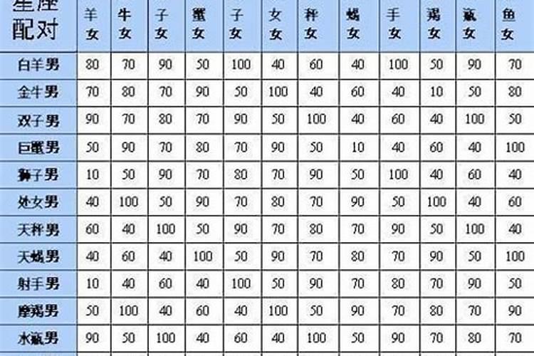 12星座谁的命最好