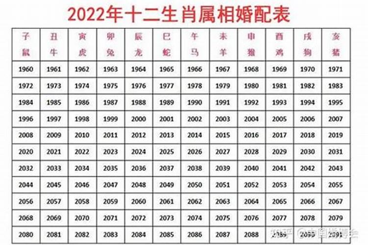 2022年有姻缘出现生肖