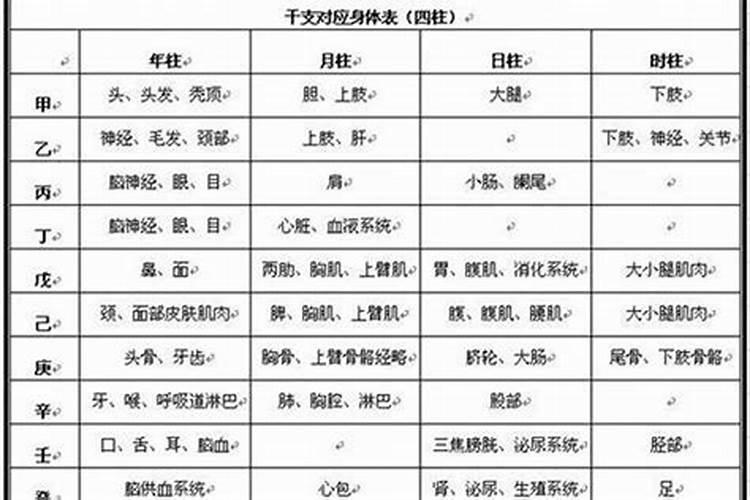 八字中有车祸的化解方法