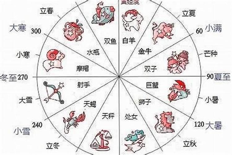 2月份出生是什么星座