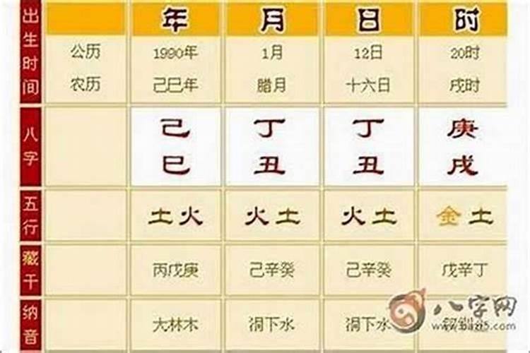 八字是否硬