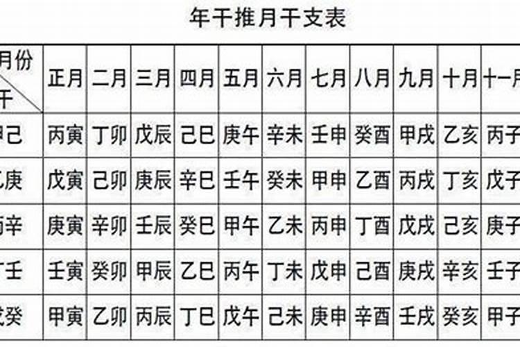 忌水的八字