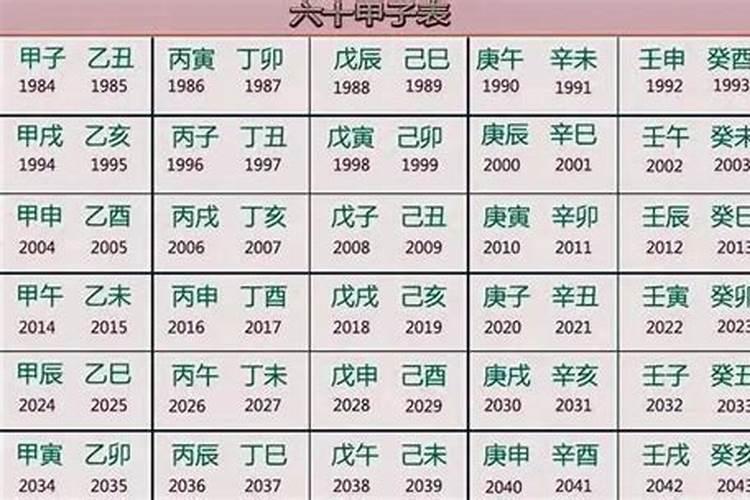 94年是什么生肖