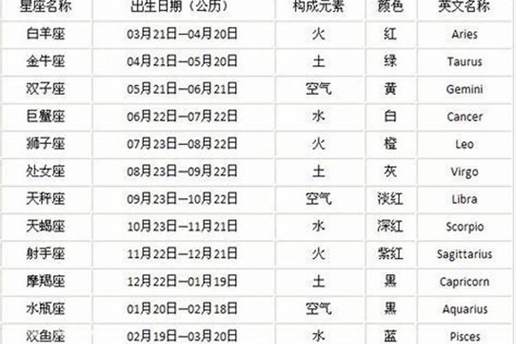 9.7什么星座