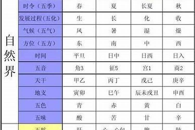 汉字五行属性怎么算出