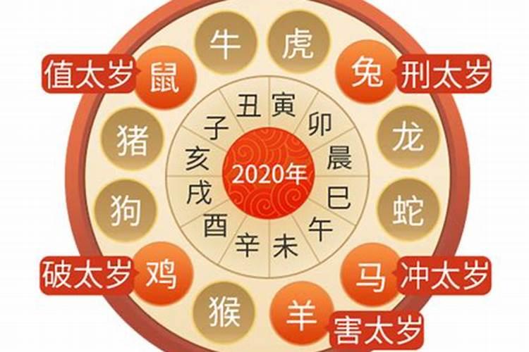 2016年哪些生肖犯太岁害太岁冲太岁