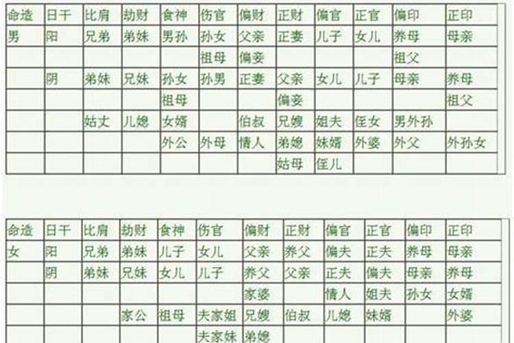 八字六亲论命实例解