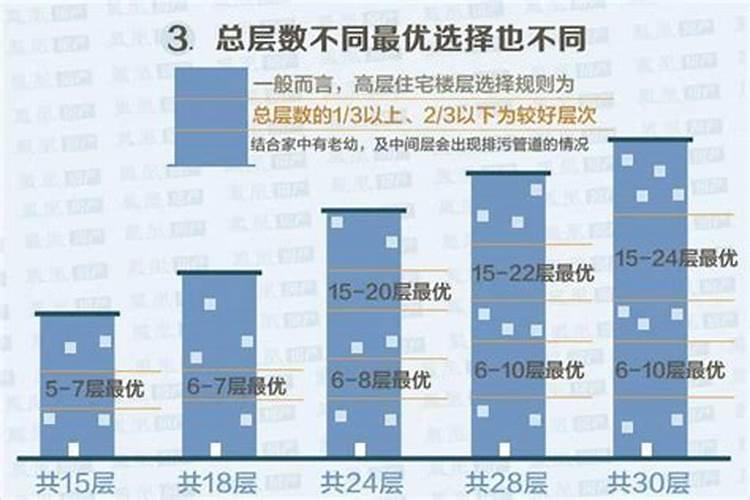 属猪买房买几层最好