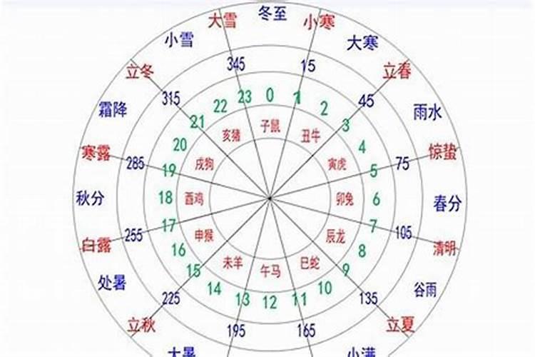 星座如何看另一半