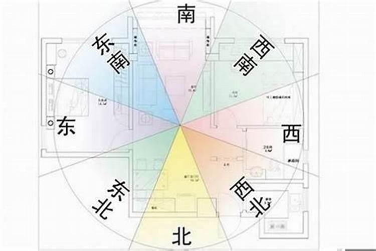 房屋朝向风水方位