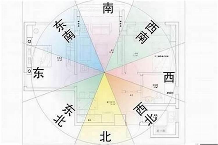 房屋朝向风水方位