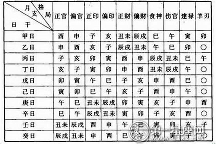 八字格局论断