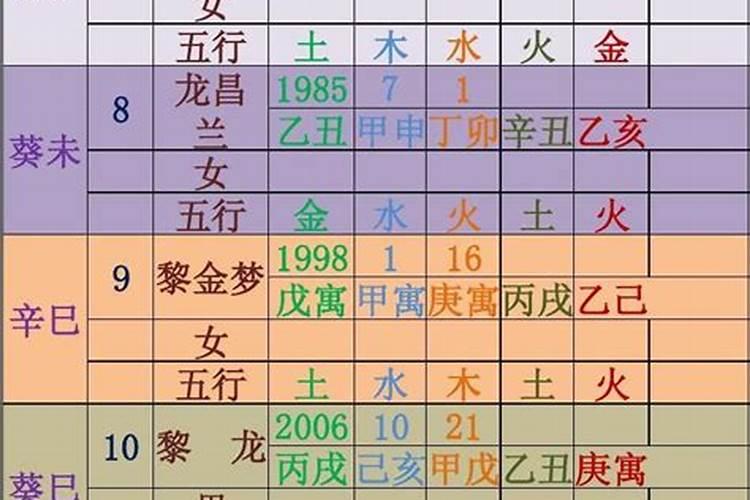 测算八字喜用神