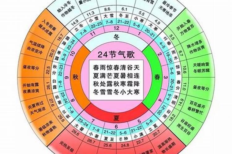 阳历5月9日是什么星座的