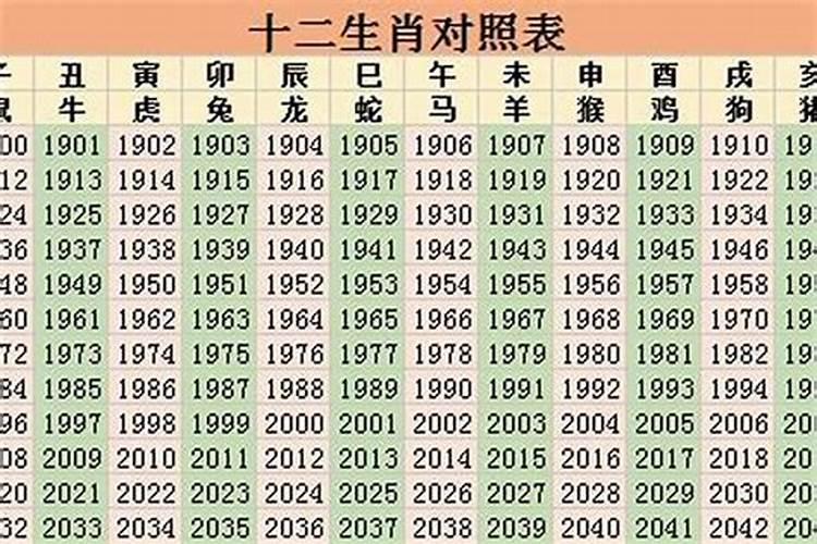 2121年36岁属什么