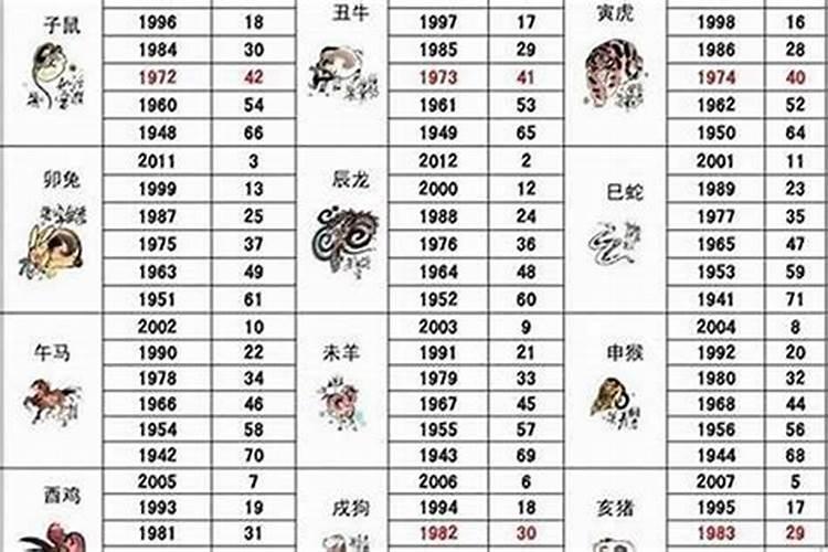 90年属马的今年虚岁是多少