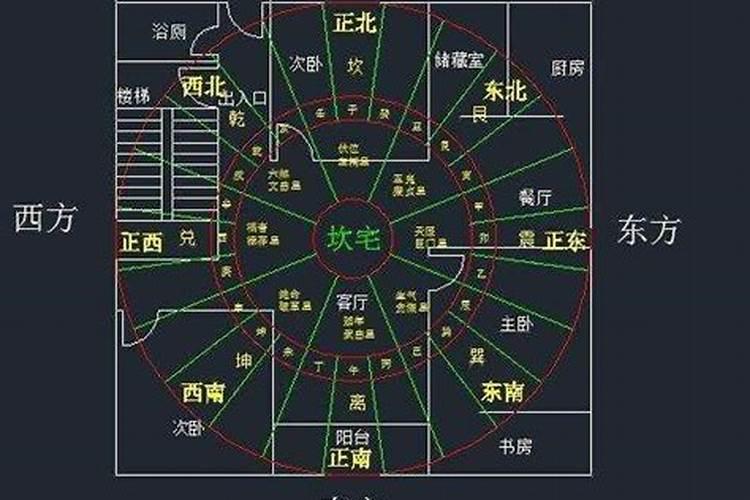 公司风水格局安排