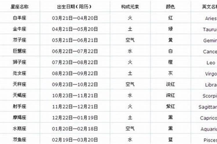 12月10是什么星座