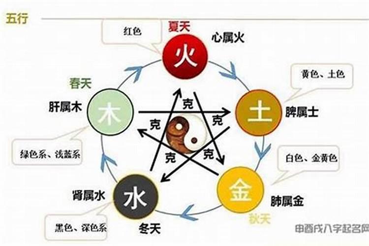 五行相克的婚姻一定不好吗