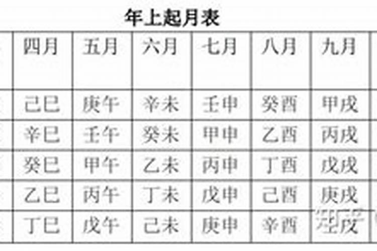 民间八字断流年的小技巧