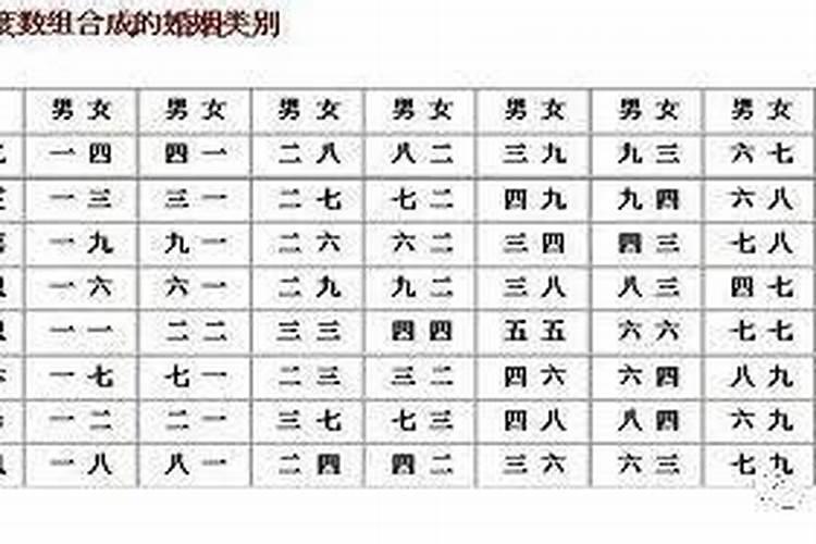 八字合婚宫度表