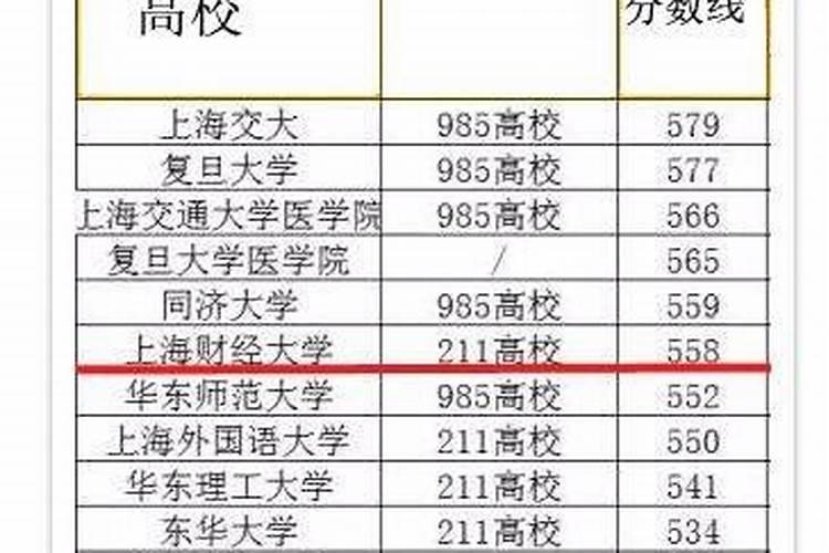 那个大学开设风水学