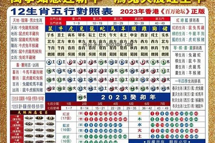 2023是什么年属什么年什么命