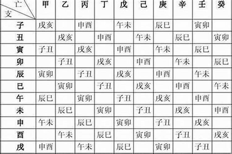 生辰八字是算农历还是阳历