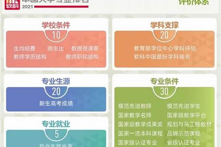 哪些大学有风水学专业