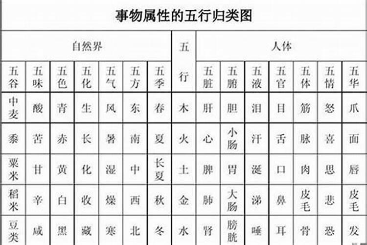 热字五行属什么