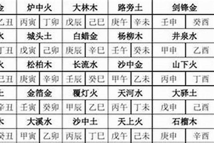 怎么判断生辰八字五行缺什么