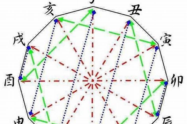 十二属相的相冲是什么意思