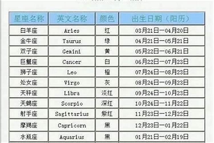 11.4什么星座