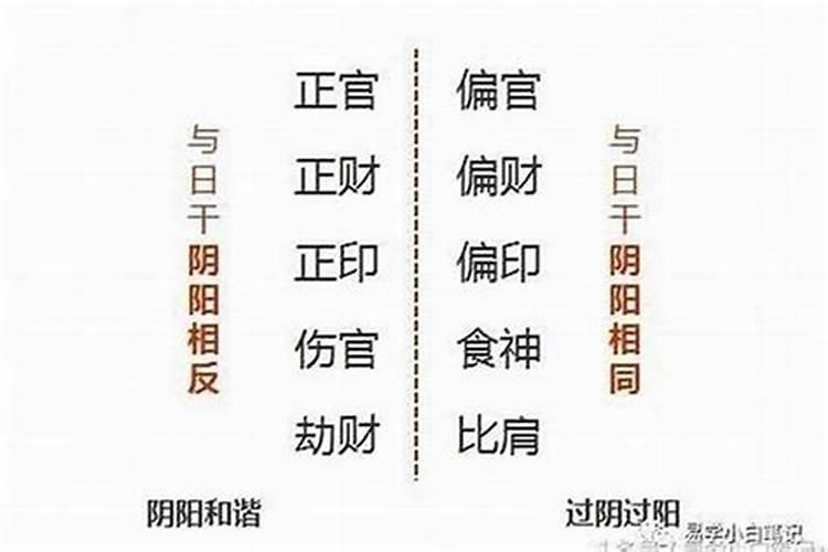 八字婚姻难成