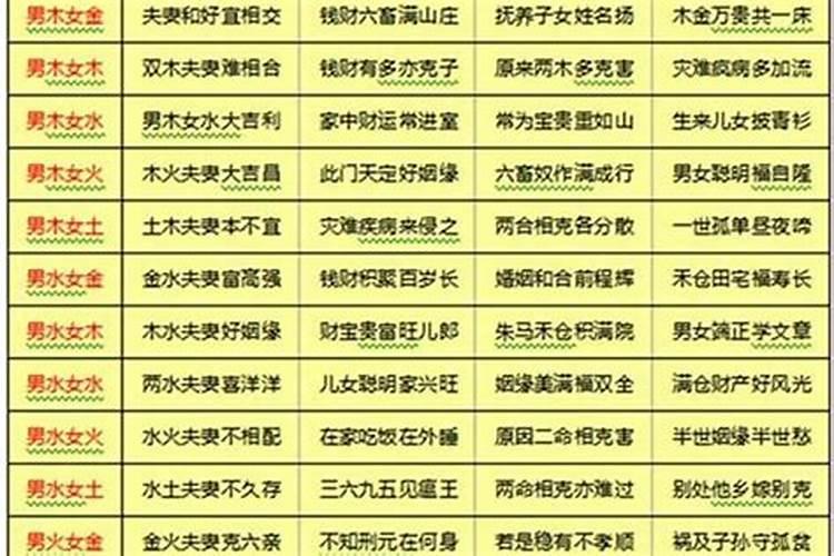 男女如何合八字,夫妻合八字怎么合的好