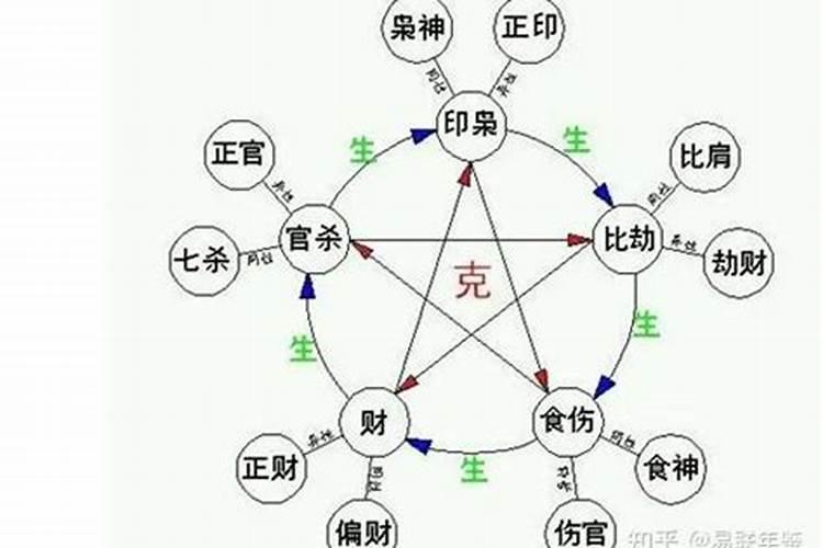 八字里的枭代表什么