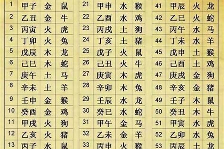 怎么计算人的生辰八字呢