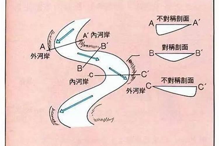 风水中的单提