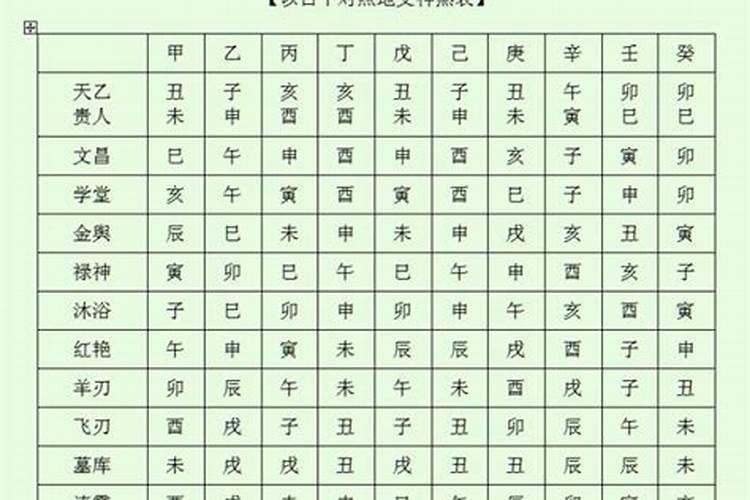 八字怎么看神煞在哪里