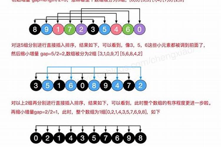 属相速算技巧