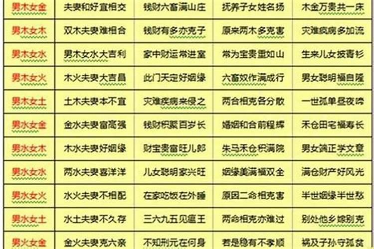 怎样合八字具体方法