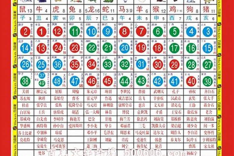 合八字怎么合,今年属马的运气怎么样