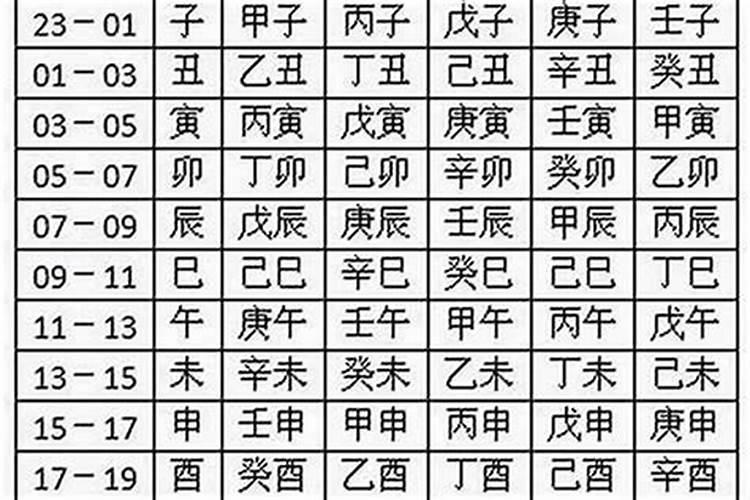 五行属火的取名字会用哪些字取名