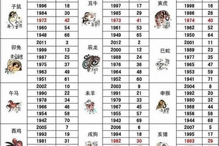 2023年破财的生肖