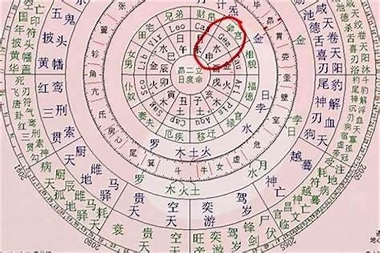 八字里的神煞怎么看婚姻