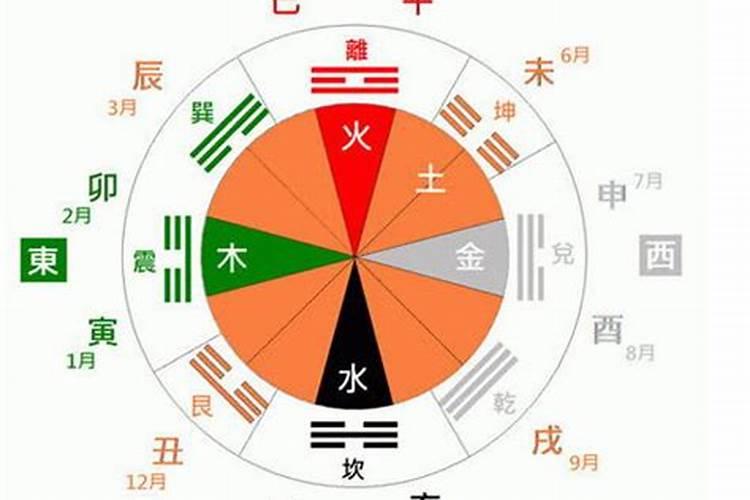 乾属于五行属什么