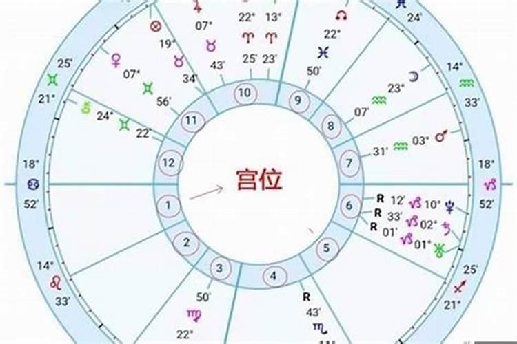 星座怎么看婚姻