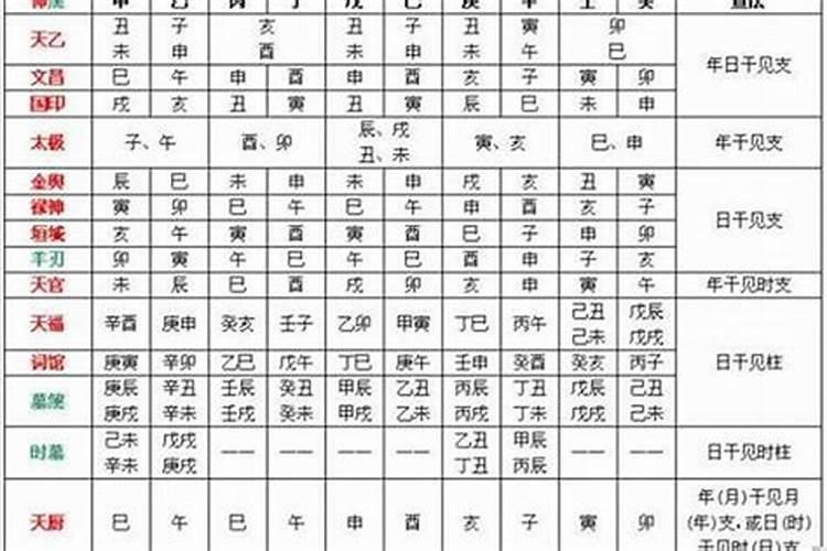 八字命理天乙贵人