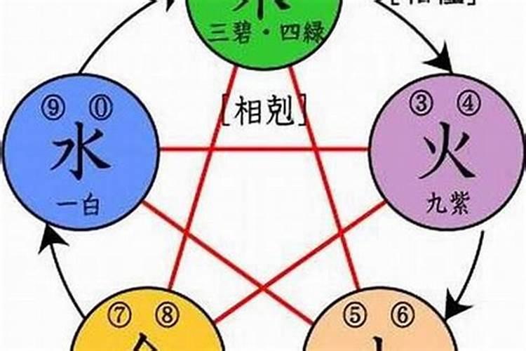 取名五行属水的字